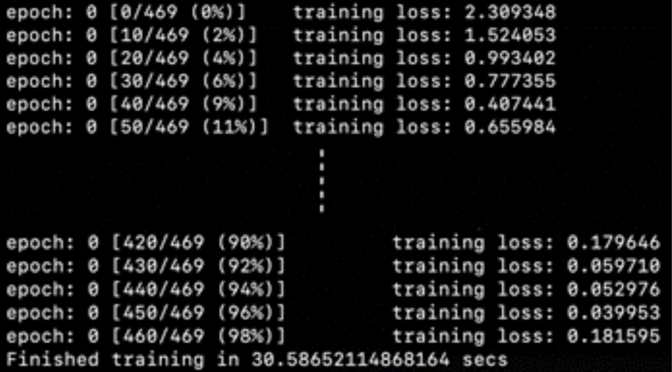 Distributed training logs