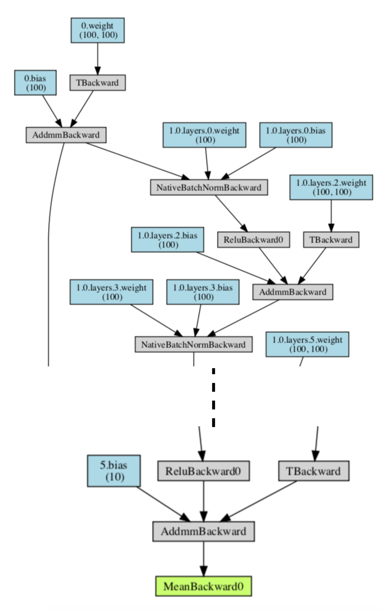 AutoPyTorch Model Architecture