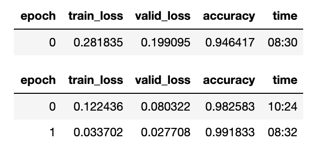 fast.ai training logs