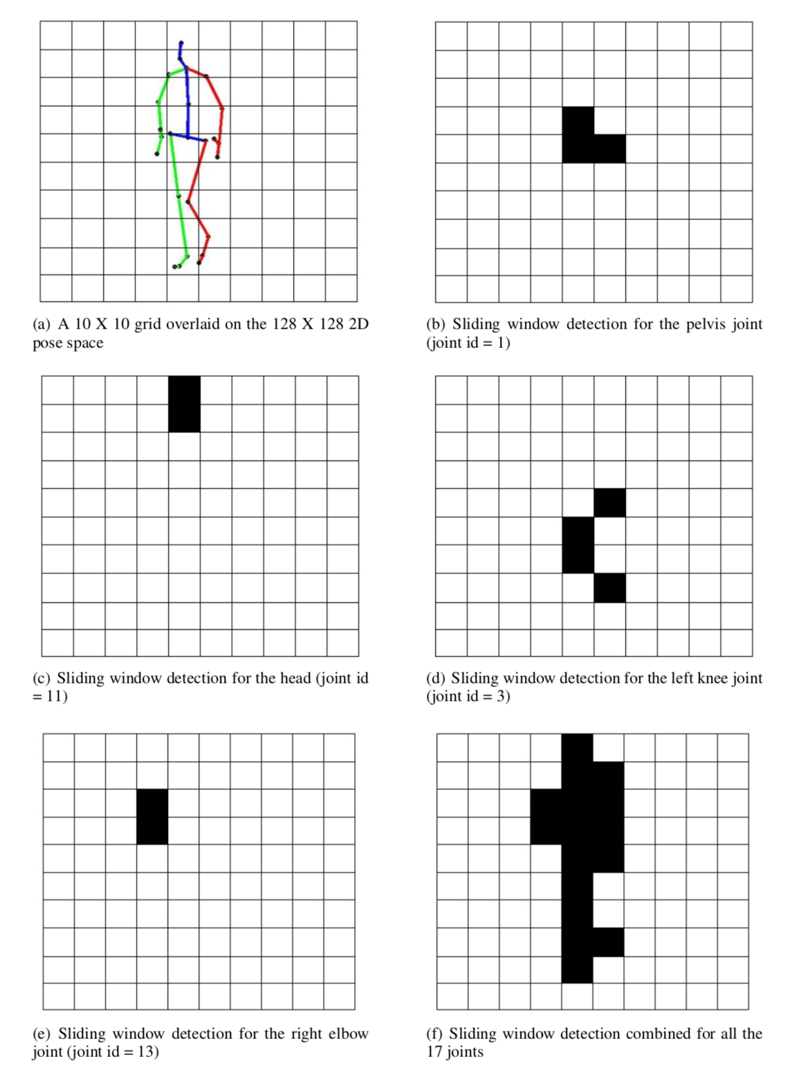 Classification Task