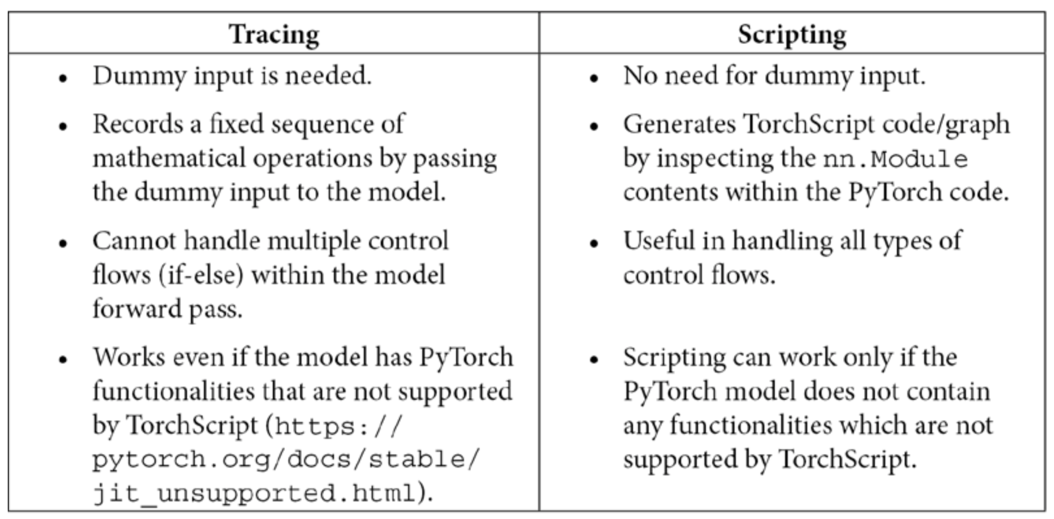 Tracing versus Scripting